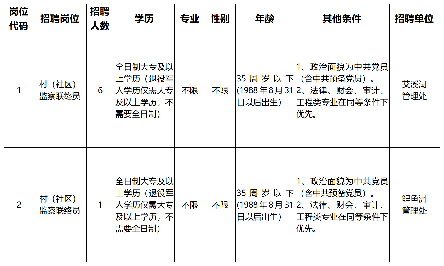 工作簿1_Sheet1(3).png